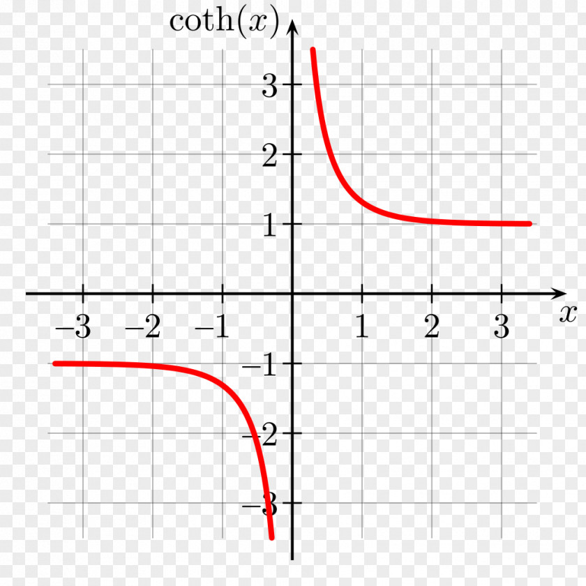 Angle Hyperbolic Cotangent Function Tangent Tangens Hyperbolicus Und Kotangens PNG