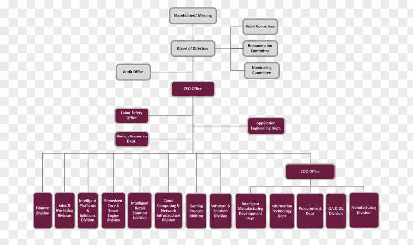 Business Organizational Chart Diagram Chief Executive Management PNG