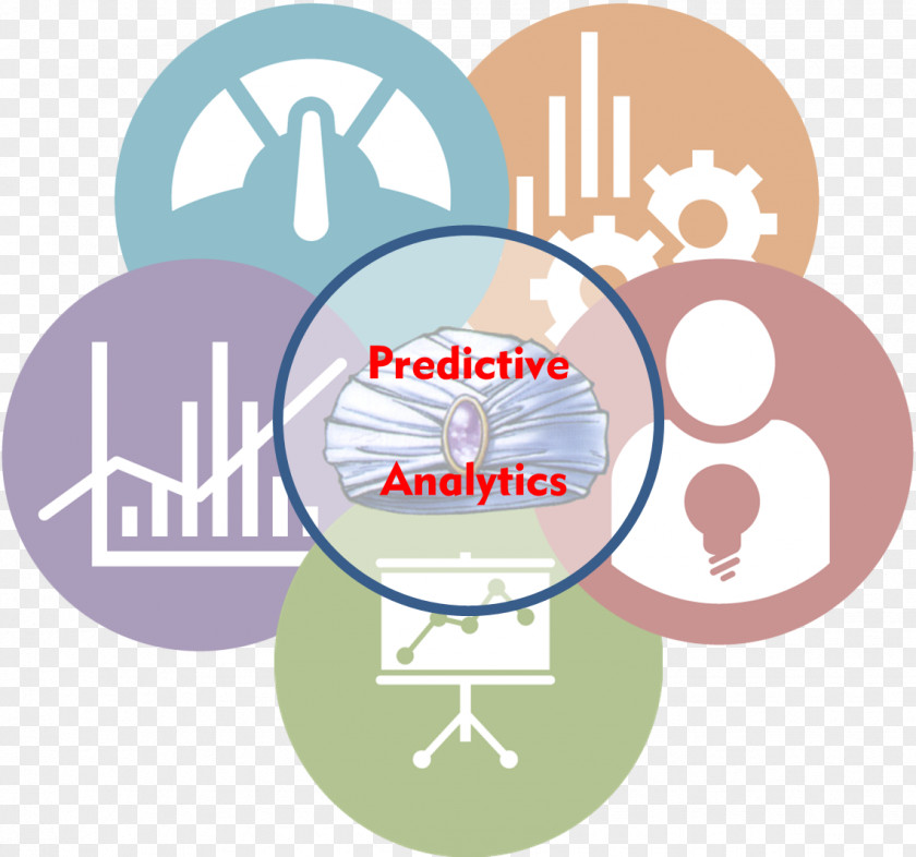 Solution Predictive Analytics Data Analysis Modelling Business PNG