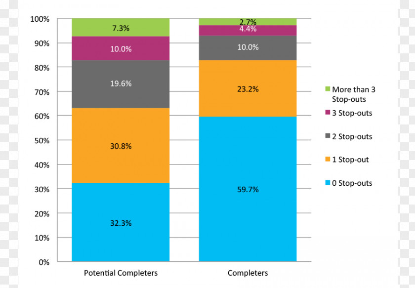 Student Higher Education College Academic Degree Gap Year PNG