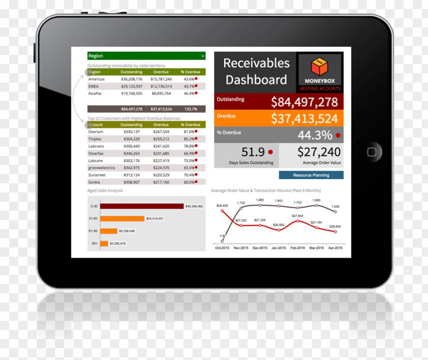 Accounts Receivable Dashboard Handheld Devices Business Intelligence PNG