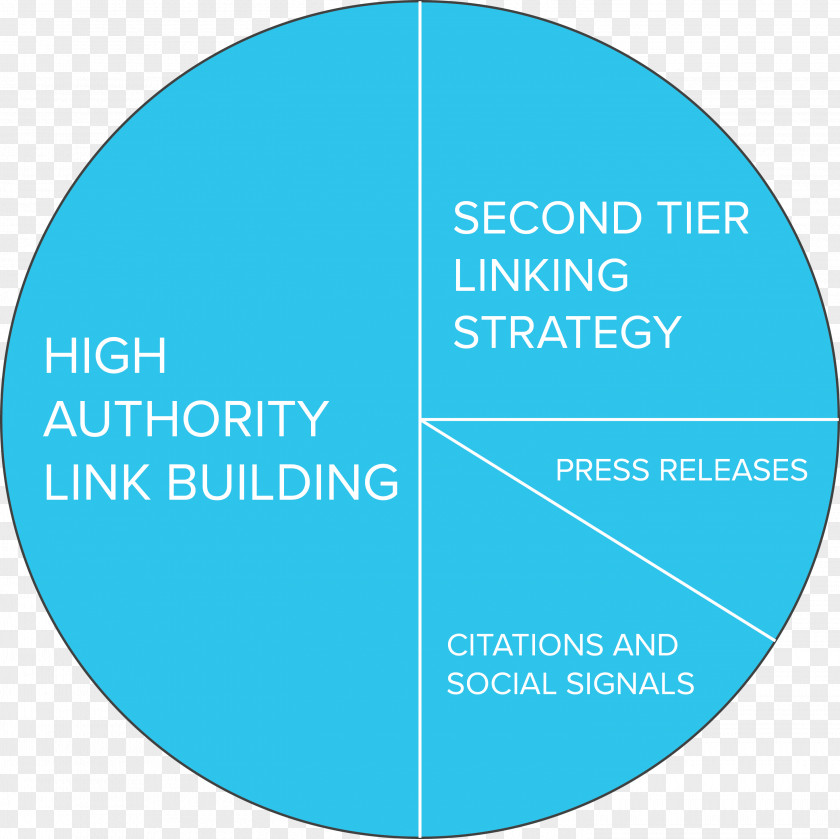 City Organization SoaML Service-oriented Architecture World Resources Institute PNG