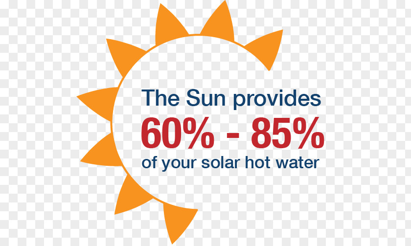 Hot Sun Solar Water Heating Information Power Thermal Energy System PNG