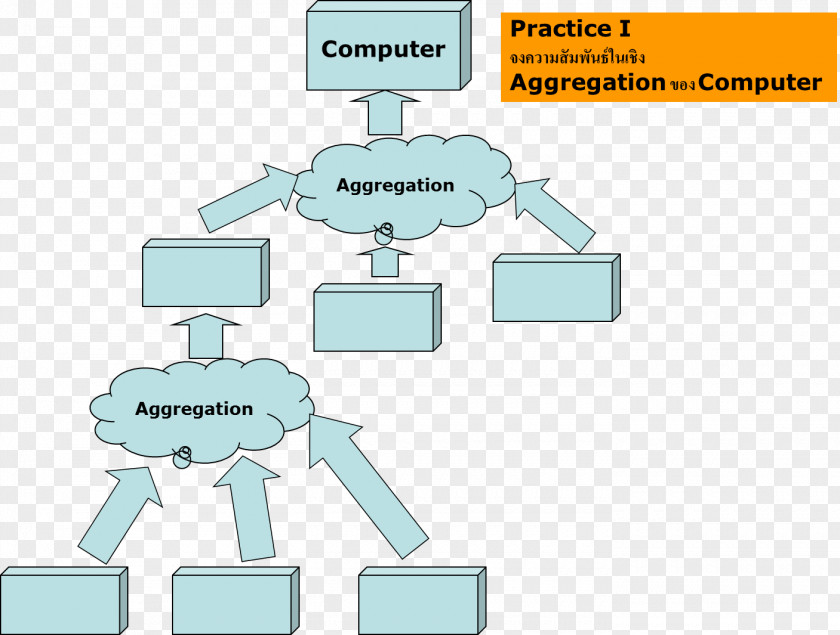 Objectoriented Programming Class Diagram Data Aggregation Multimedia Technology PNG