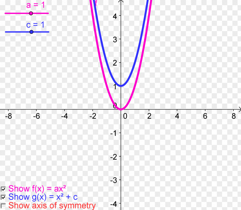 Angle GeoGebra Rotation Mathematics Worksheet PNG