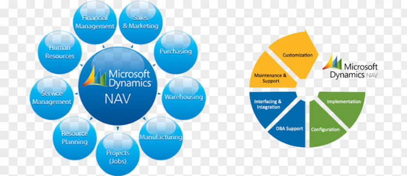 Header Navigation Microsoft Dynamics NAV Enterprise Resource Planning AX CRM PNG