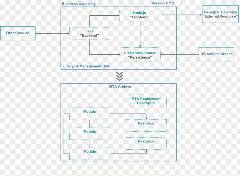 Wiring Diagram Computer Network Data Flow Software PNG