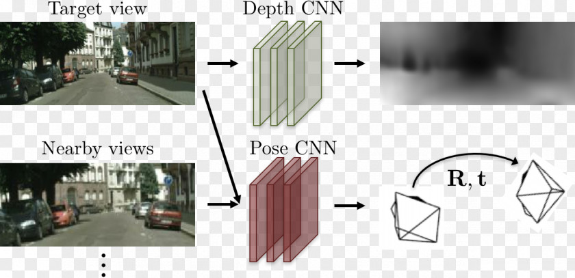 Zhou Huang 2017 Conference On Computer Vision And Pattern Recognition Deep Learning Unsupervised Simultaneous Localization Mapping PNG