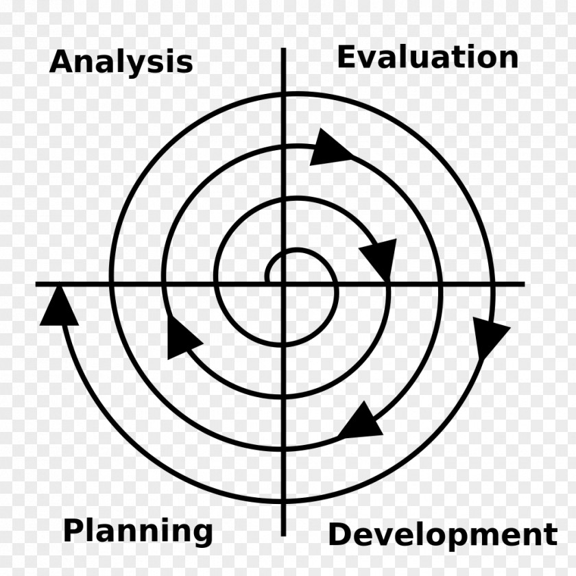 Development Cycle Software Process Computer Lean Methodology PNG