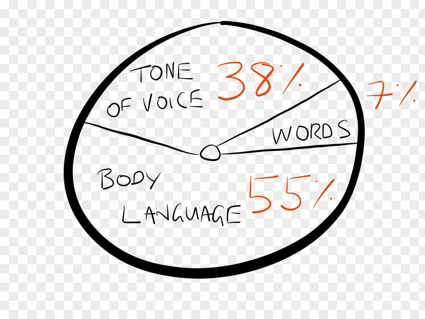 Means Of Communication Brand Circle Angle Clock PNG