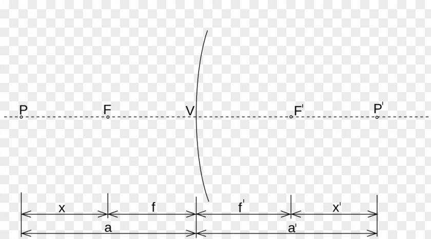 Dnes BMP File Format Time Series Frequency PNG