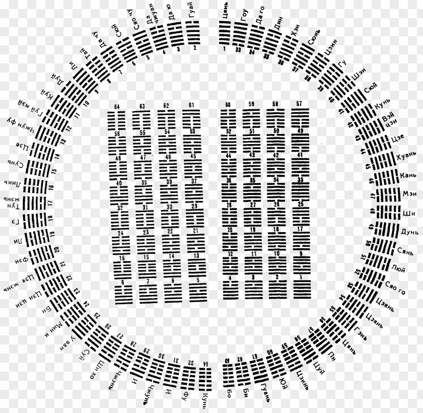 Ching I Binary Number Hexadecimal PNG