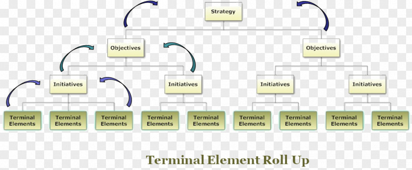 Great Element Work Breakdown Structure Organization Marketing Plan PNG