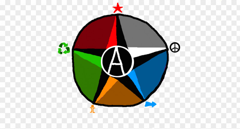 National-Anarchism Ideology Insurrectionary Anarchism Anarcho-syndicalism PNG