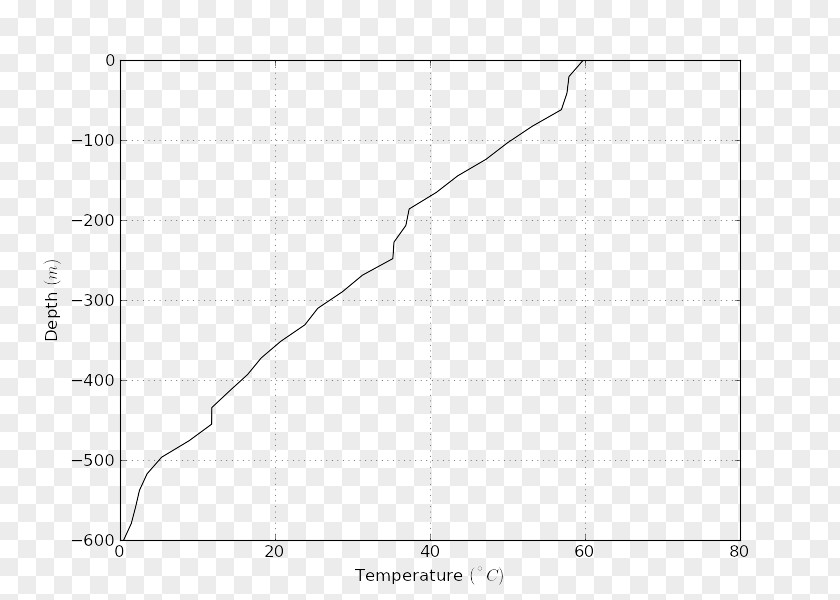 Matplotlib Leukemia Inhibitory Factor Receptor Tree ELISA Plot Data PNG