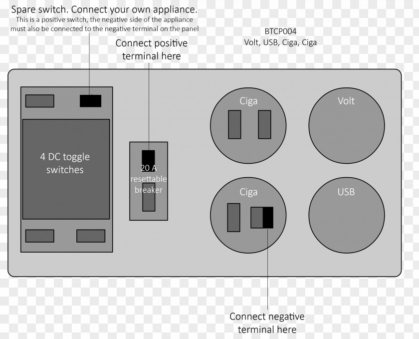 Box Panels Wiring Diagram AC Power Plugs And Sockets Electrical Switches Distribution Board PNG