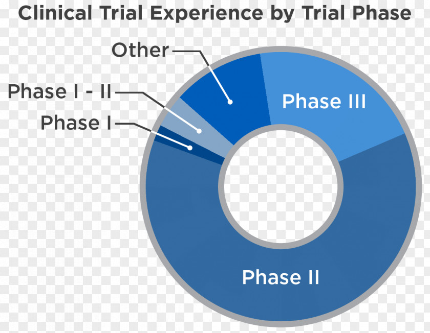 Clinical Trial Cancer Research UK Phases Of PNG