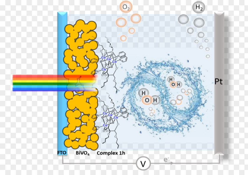 Photosynthetic Efficiency Artificial Photosynthesis Royal Institute Of Technology Research Perovskite Solar Cell PNG