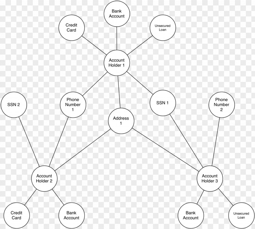 Cans Layered Graph Diagram Database Link Analysis PNG