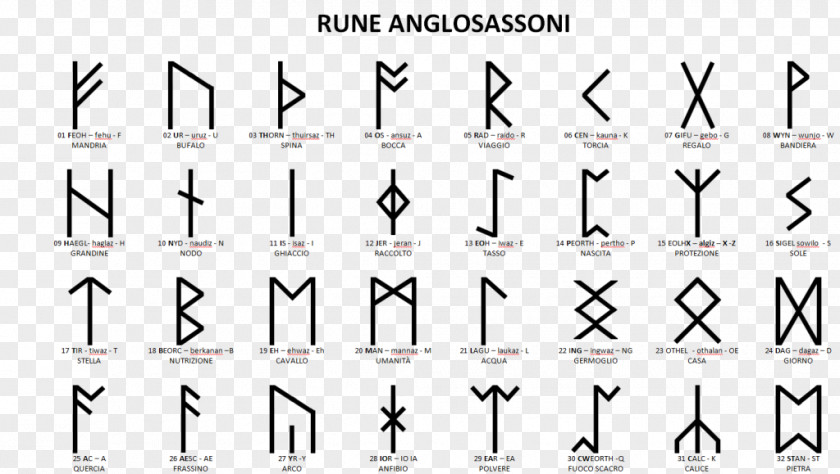 Symbol Runes Elder Futhark Younger Old Norse Viking PNG