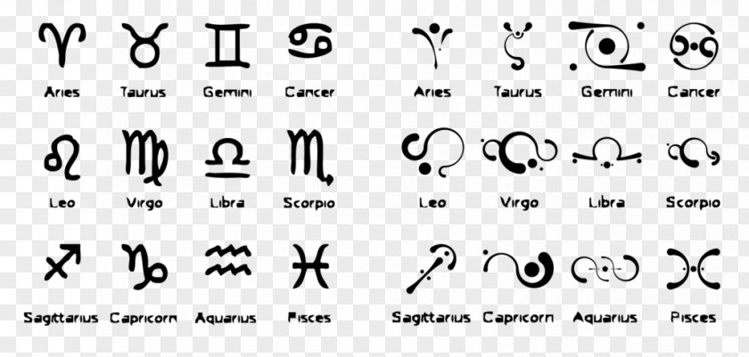 Ranbir Kapoor Zodiac Astrological Sign Birthstone Horoscope Astrology PNG