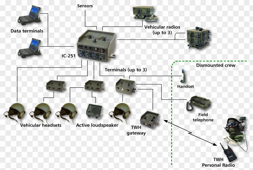 Car Electronic Component PNG