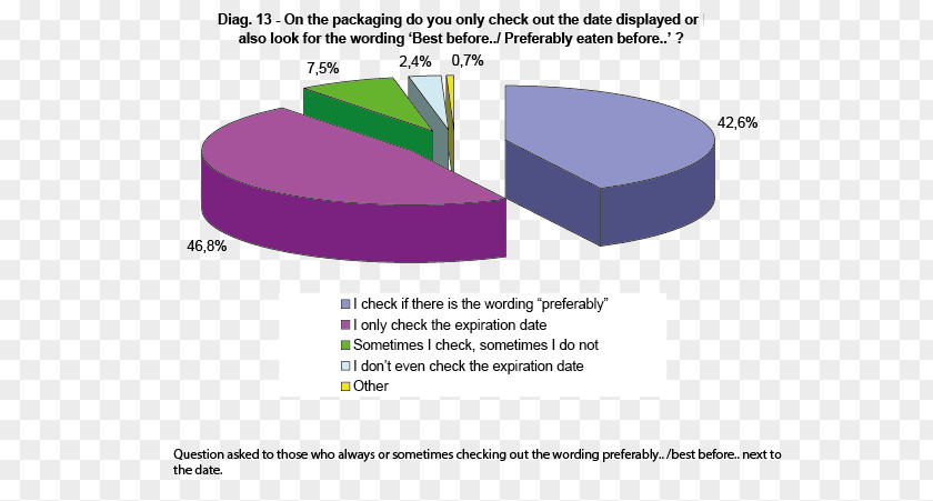 Expiration Date Brand Diagram PNG