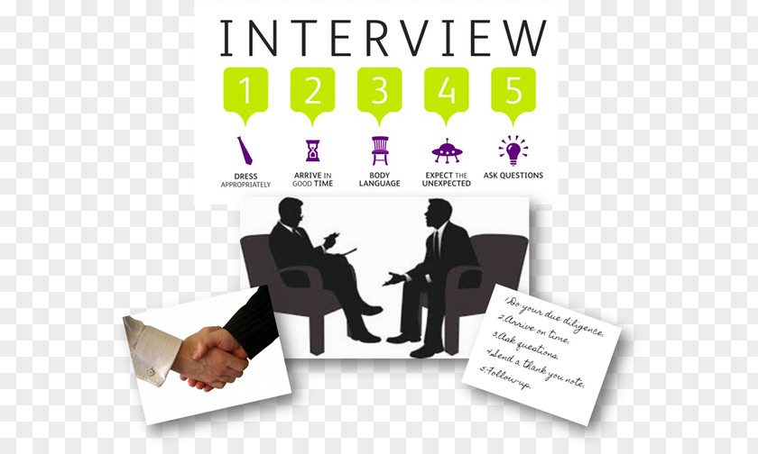 Job Interview Career Question Human Resource Management PNG
