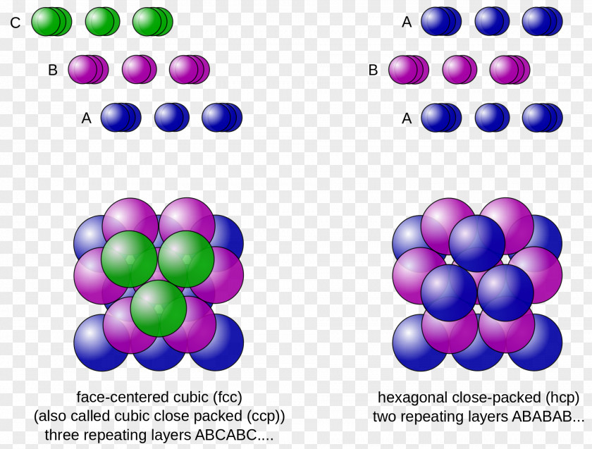 Mathematics The Kepler Conjecture: Hales-Ferguson Proof Sphere Packing Close-packing Of Equal Spheres Problems PNG