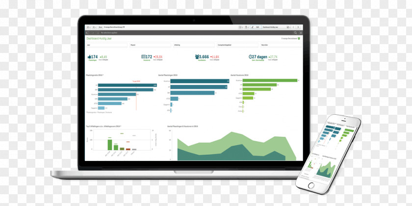 Recruiting Dashboard Templates E-recruitment Analytics Smartphone PNG