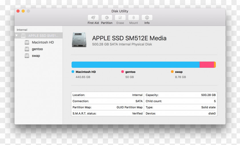 Apple MacOS Hard Drives Disk Formatting USB Flash HFS Plus PNG