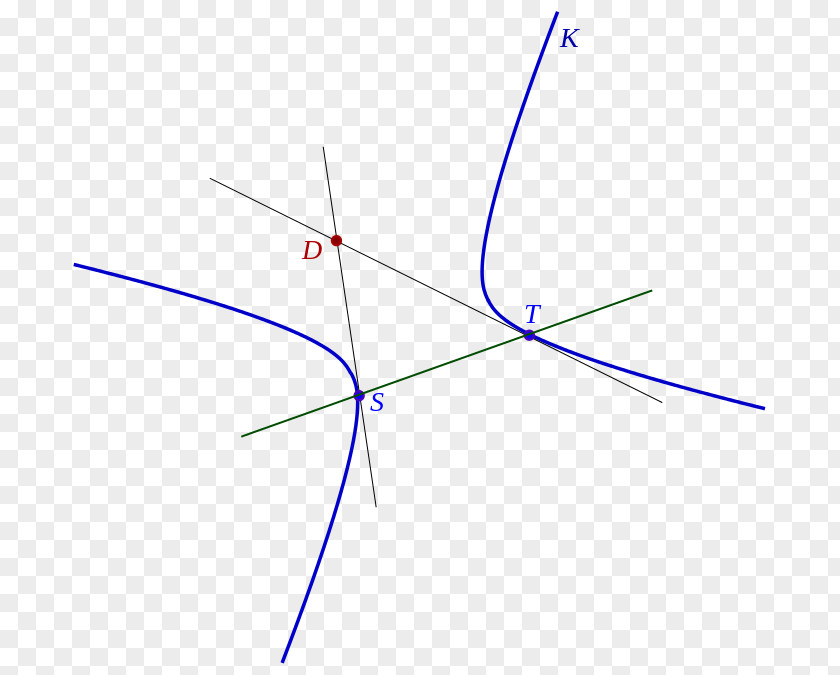 Circle Conic Section Plane Curve Hyperbola PNG