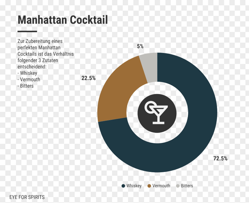 Manhattan Cocktail Logo Brand PNG