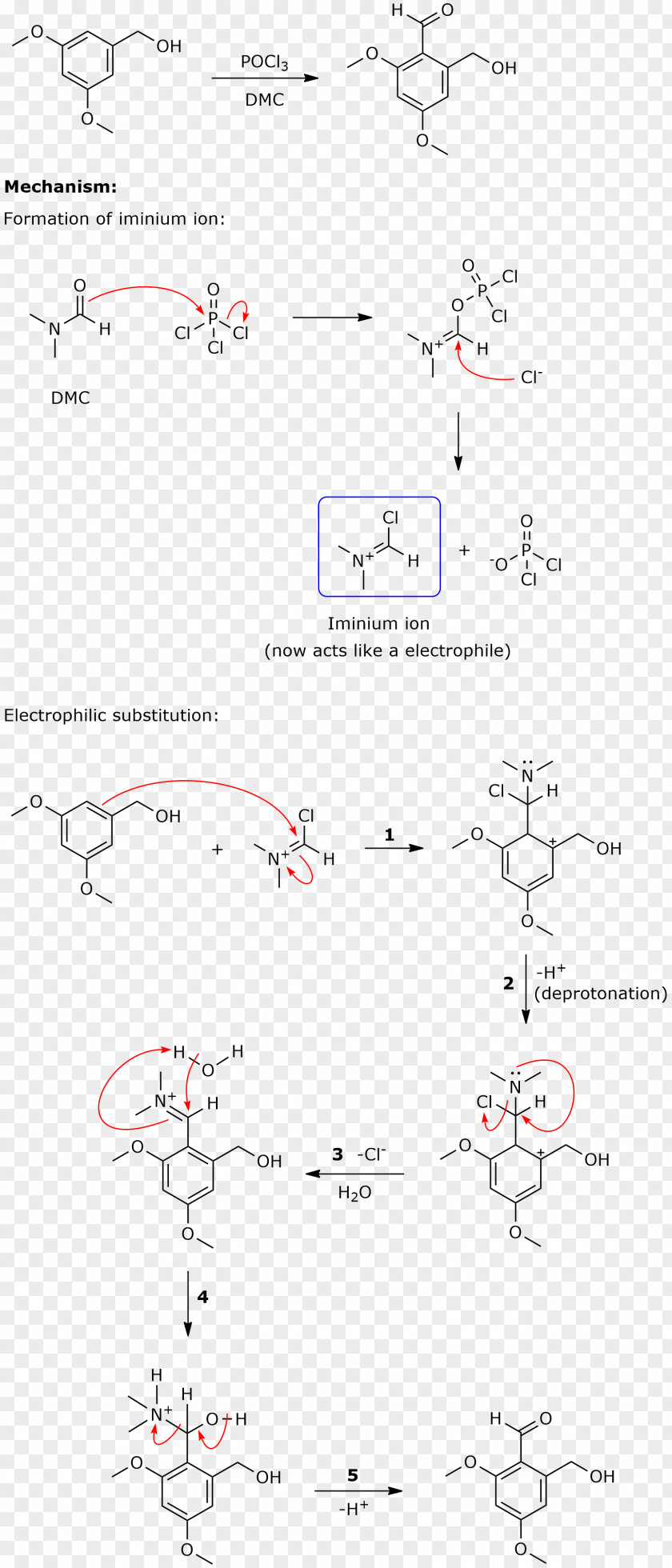 Phosphoryl Chloride Vilsmeier–Haack Reaction Phosphorus Pentachloride Group Iminium PNG