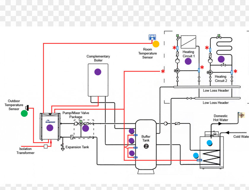 Hot Water Heating Central System PNG