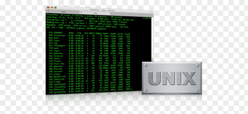 Linux Unix Operating Systems Computer Software Shell PNG