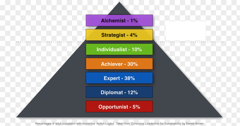 Dr. Otto Octavius Line Angle Brand Diagram PNG