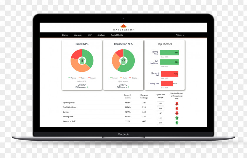 Learning Dashboard Templates SFIAPlus Cloud Management Company Information Technology PNG