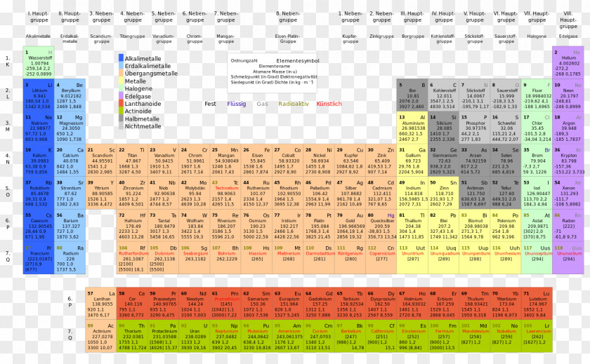 Rare-earth Element Periodic Table Metal Chemical Chemistry PNG