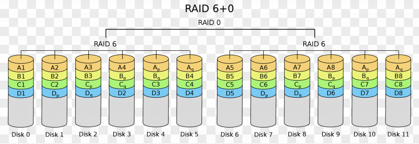 Nested RAID Levels Hard Drives Disk Storage Computer File PNG