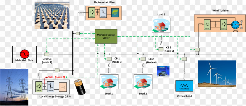 Technology Line PNG