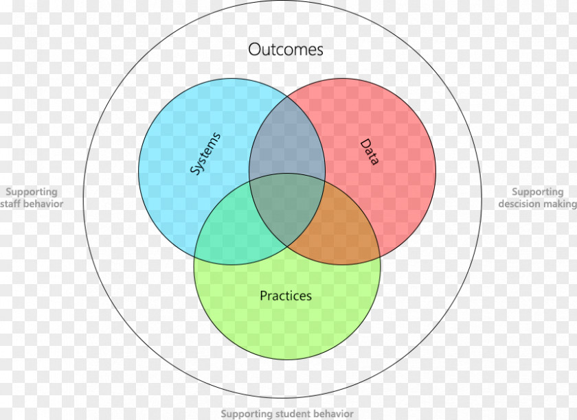 Circle Brand Diagram PNG
