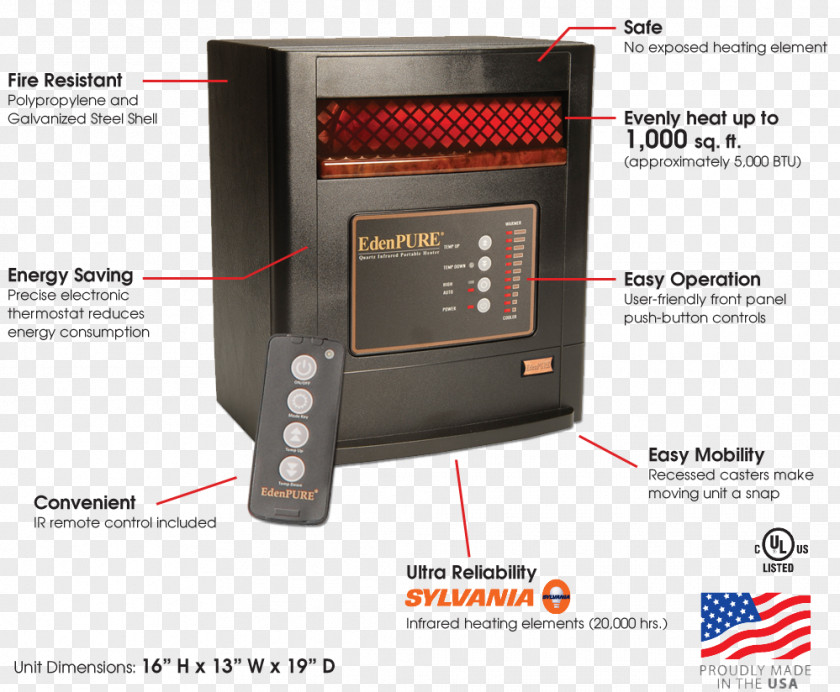 Electric Heater Home Appliance Multimedia PNG