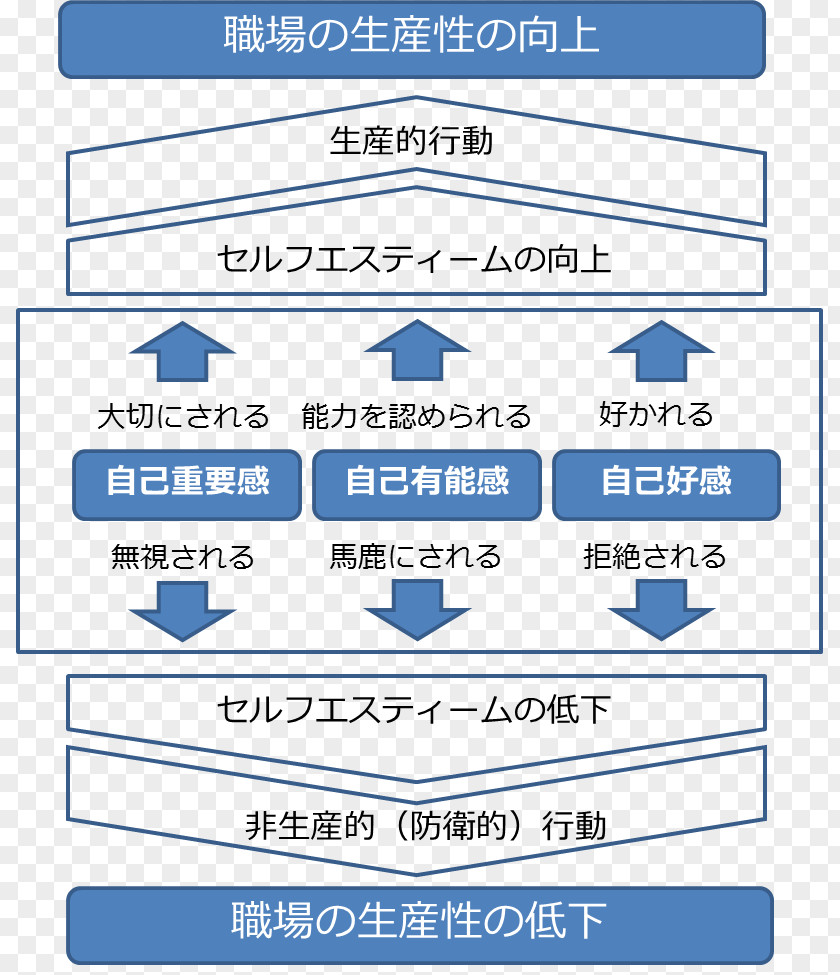 Self Esteem Self-esteem In Jungian Psychology Emotion Mental Image 規範意識 PNG