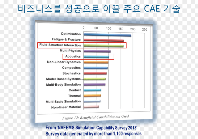 Korea Single Page Web Organization Learning Line Product PNG