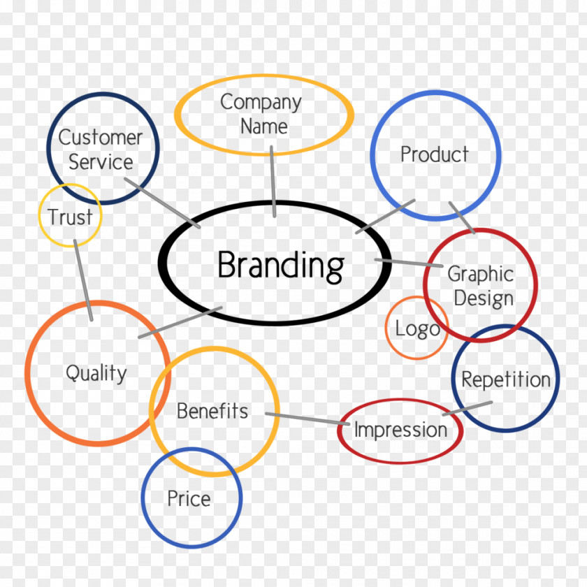 Marketing Digital Branding Logo PNG