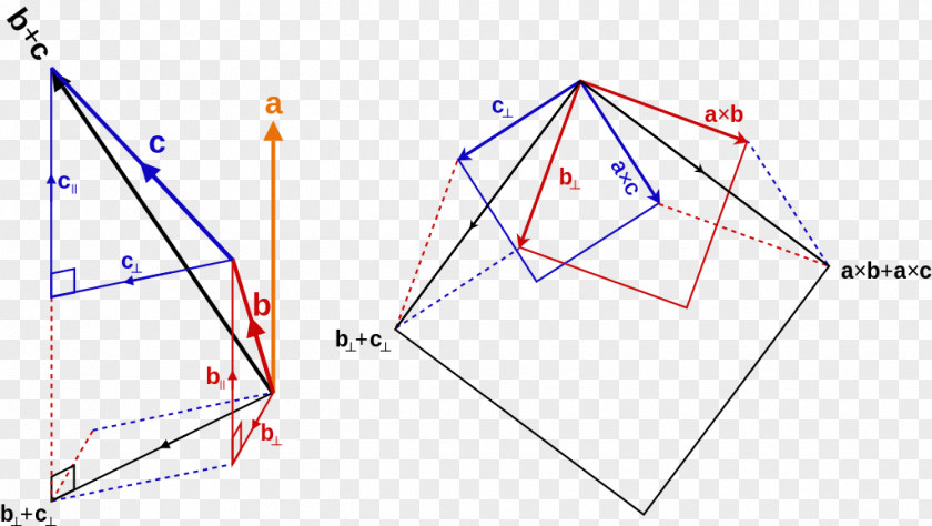 Cross Product Vector Algebra Angle PNG