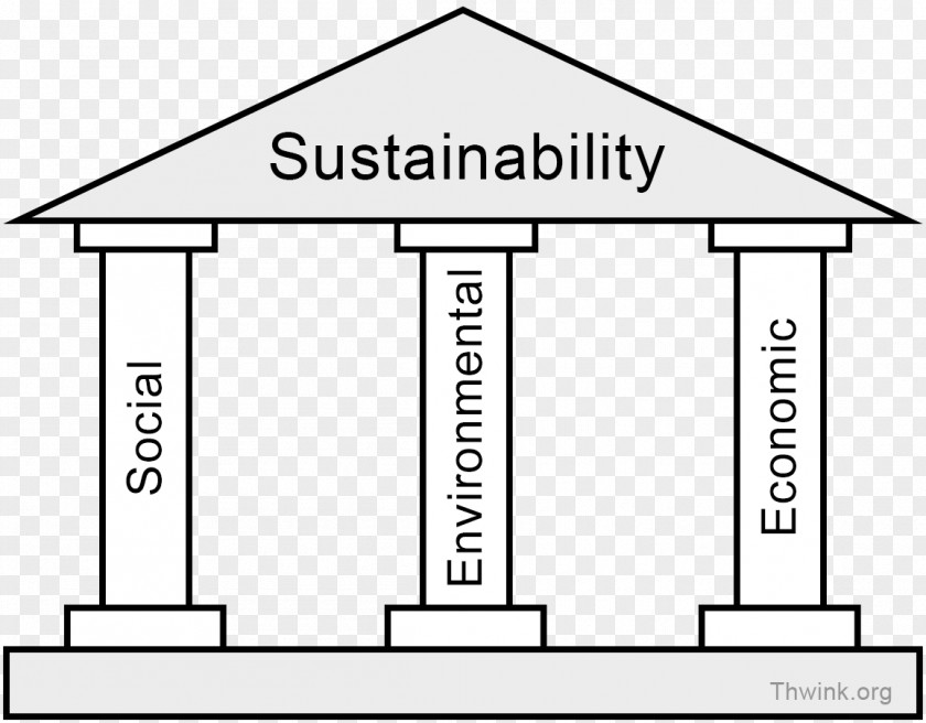 Natural Environment Sustainability Sustainable Development Environmental Economics PNG