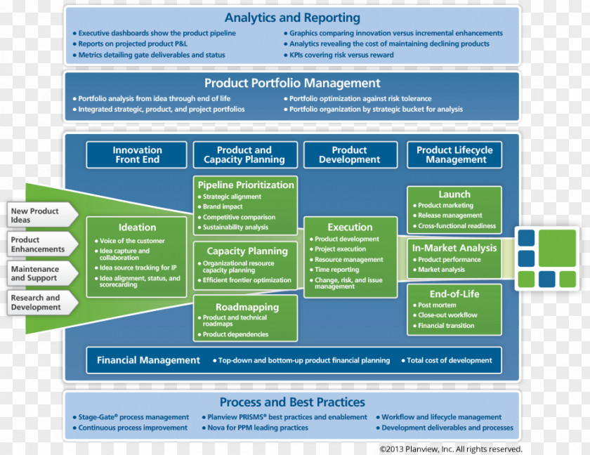 Marketing New Product Development Research Innovation PNG