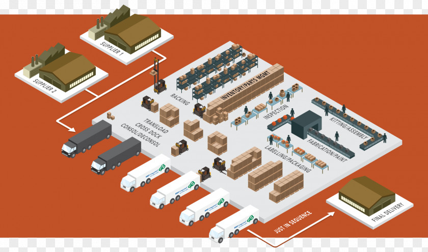 Warehouse Distribution Center Third-party Logistics PNG